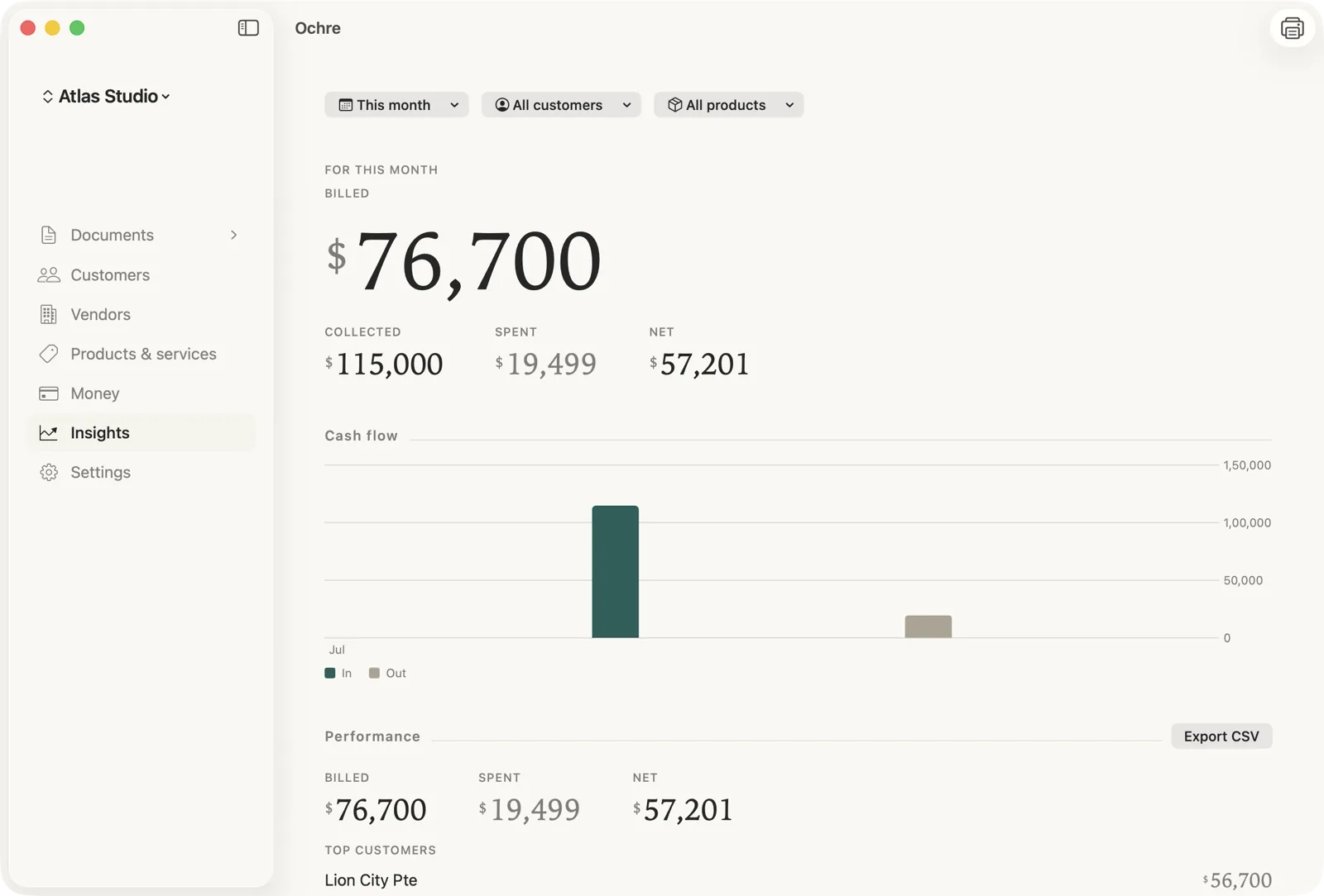 The Insights screen with revenue charts and top customers.